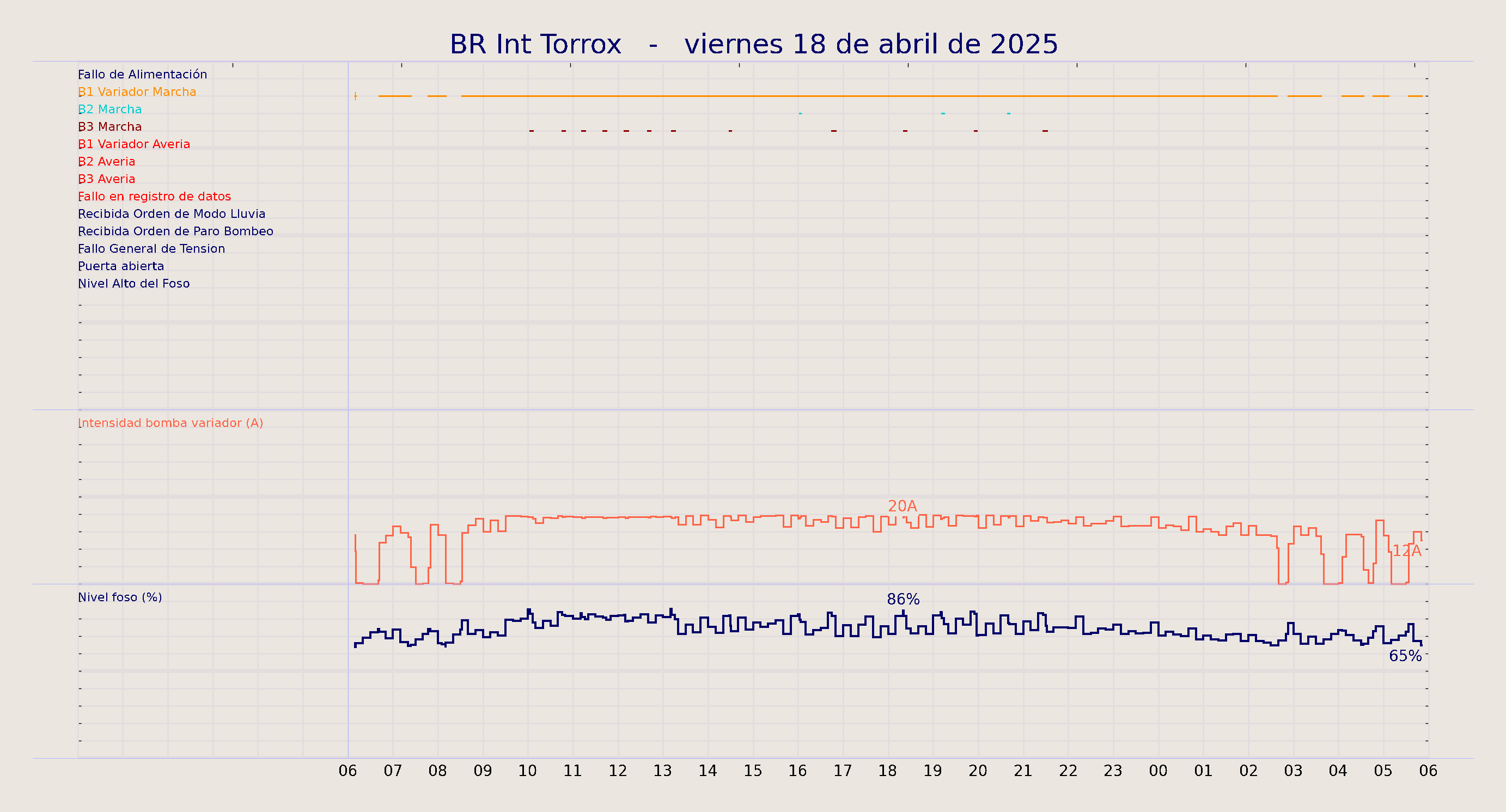 ../../imagenes/vid/2025/BR Int Torrox/2025-04-18 BR Int Torrox.png
